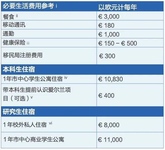 简单系列 之——简单了解一下爱尔兰都柏林圣三一大学 TCD