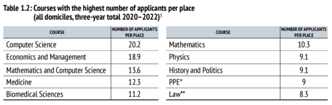 重磅更新！牛津大学今日发布2023本科录取数据官方分析报告，信息量巨大！