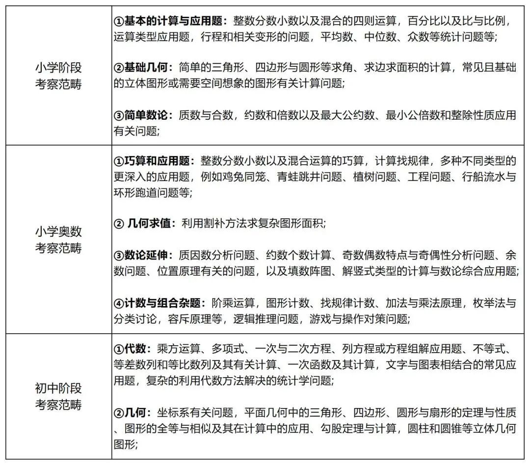 AMC8数学竞赛一篇全解，看完彻底明白了如何备考