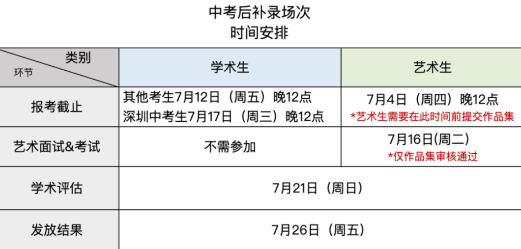 万科梅沙最后一场入学考试来啦！中考后唯一入学机会，梅沙考试究竟难度如何？