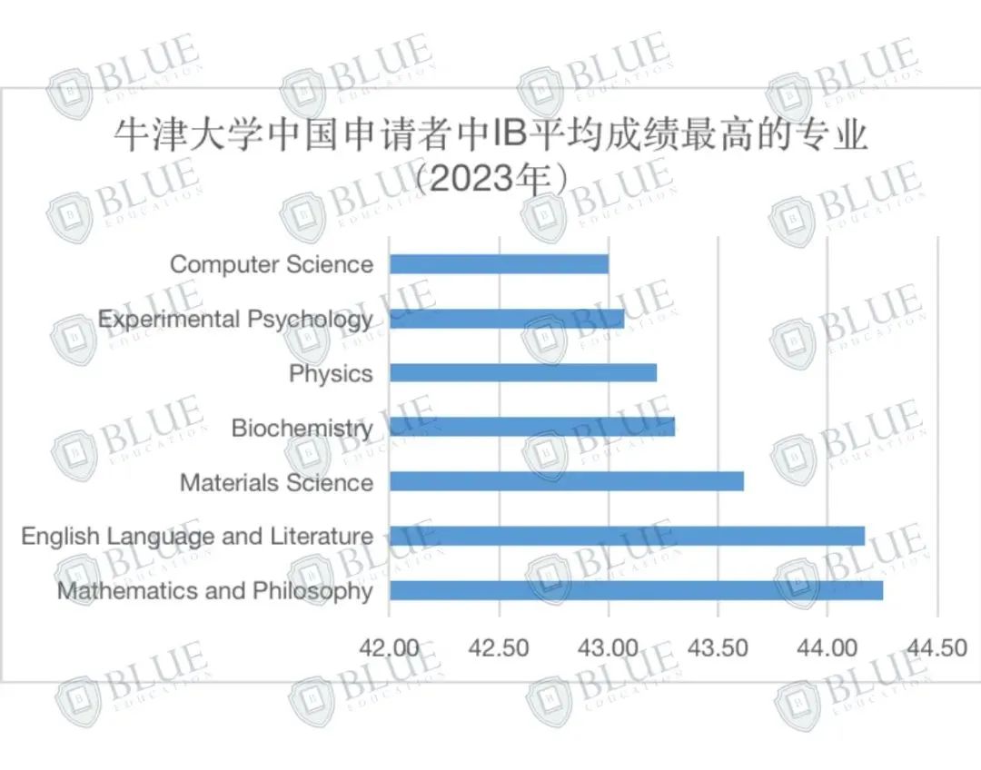 中国学生录取率上涨！牛津大学发布最新录取数据！