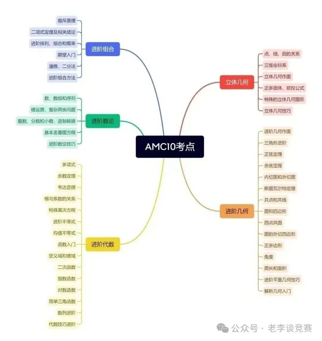 AMC10数学竞赛怎么选？靠谱AMC10数学竞赛机构有哪些？