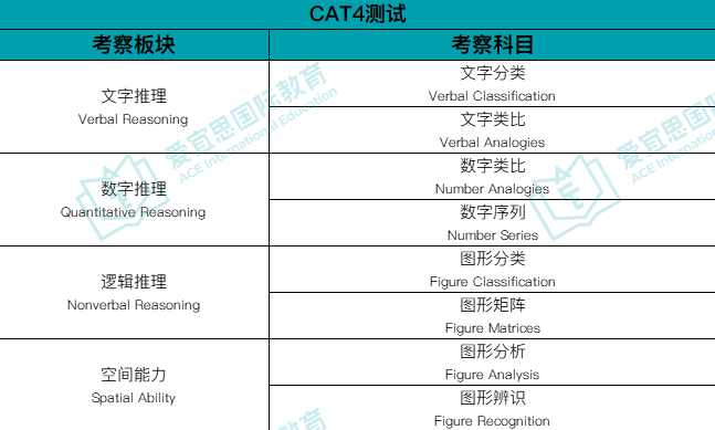 一文看懂！新加坡热门国际学校入学考试超全汇总！