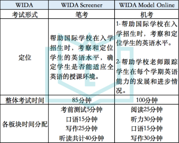 一文看懂！新加坡热门国际学校入学考试超全汇总！