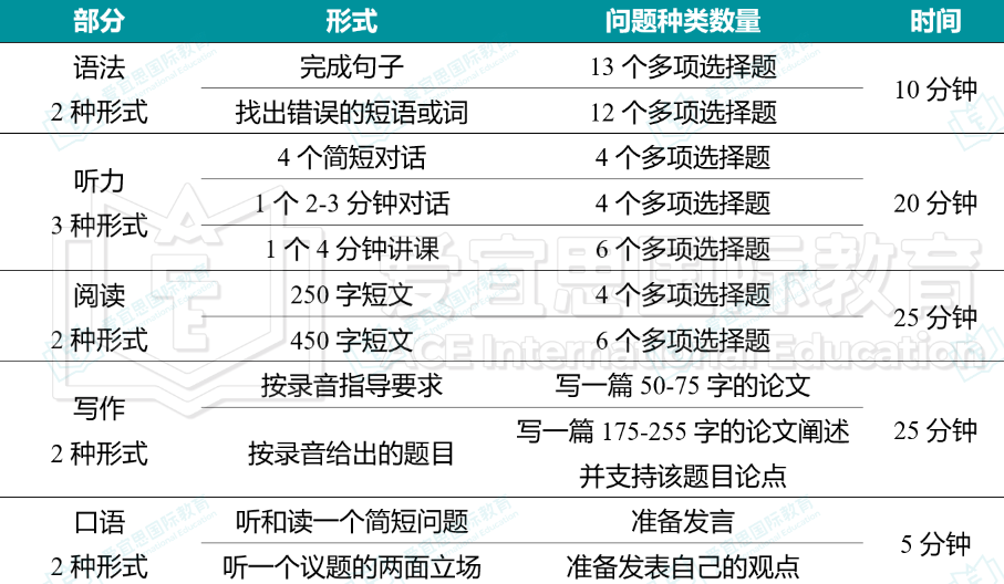 一文看懂！新加坡热门国际学校入学考试超全汇总！