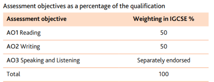 IGCSE英语VS雅思的区别，IGCSE-ESL考多少分可以代替雅思？