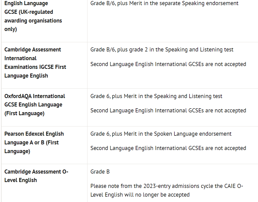 IGCSE英语VS雅思的区别，IGCSE-ESL考多少分可以代替雅思？