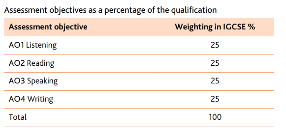 IGCSE英语VS雅思的区别，IGCSE-ESL考多少分可以代替雅思？