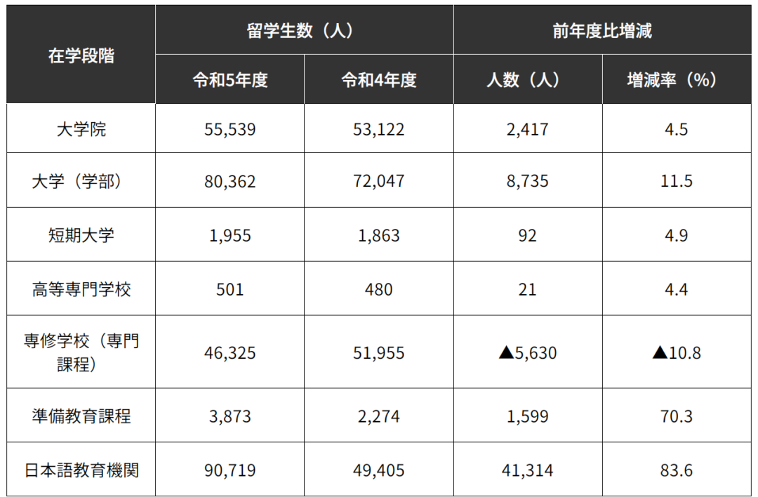 2023年在日中国留学生人数近12万，早稻田大学最受欢迎！日本留学该如何申请？