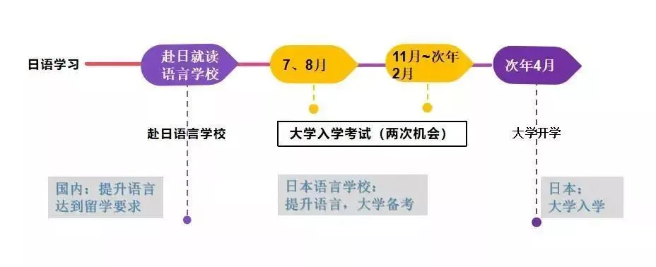 2023年在日中国留学生人数近12万，早稻田大学最受欢迎！日本留学该如何申请？