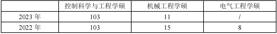 夏令营缩招了，很严重