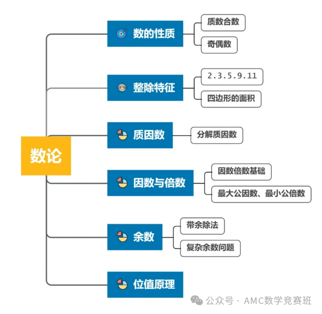 三年级参加amc8数学竞赛需要参加培训吗？低年级学生备考AMC8竞赛应该如何准备？