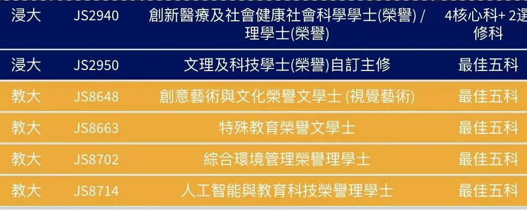 DSE放榜倒计时！5科不到20分也能读港八大！DSE考生赢麻了！