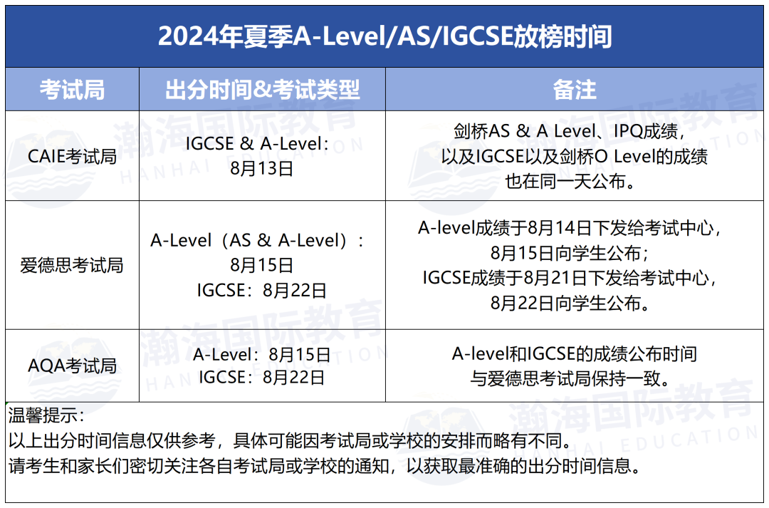 官方！2024最新A-Level夏季大考数据出炉，最受欢迎报考科目竟然是？