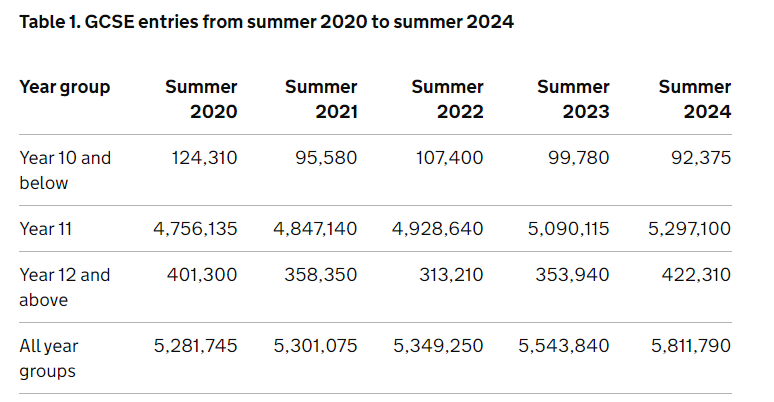 官方！2024最新A-Level夏季大考数据出炉，最受欢迎报考科目竟然是？