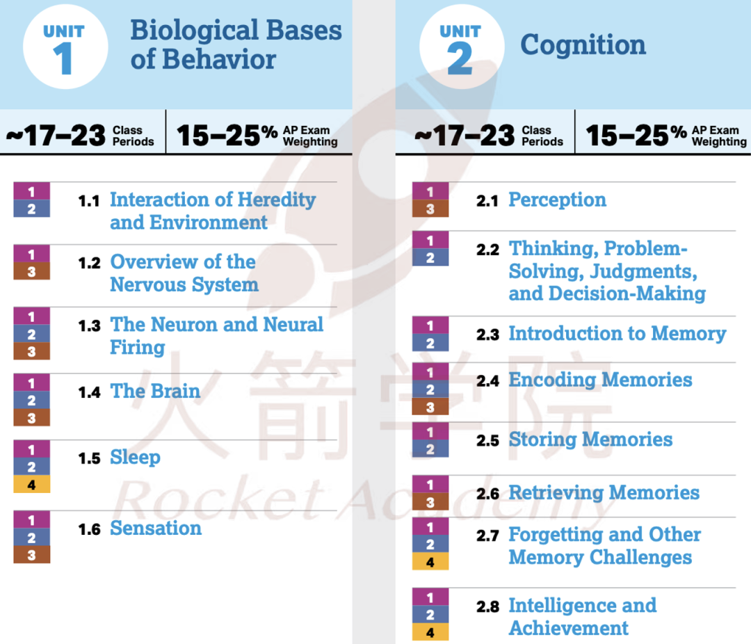 2025年AP考生不可不知的3大变革！心理学、物理、计算机考纲变动，9门科目转机考......