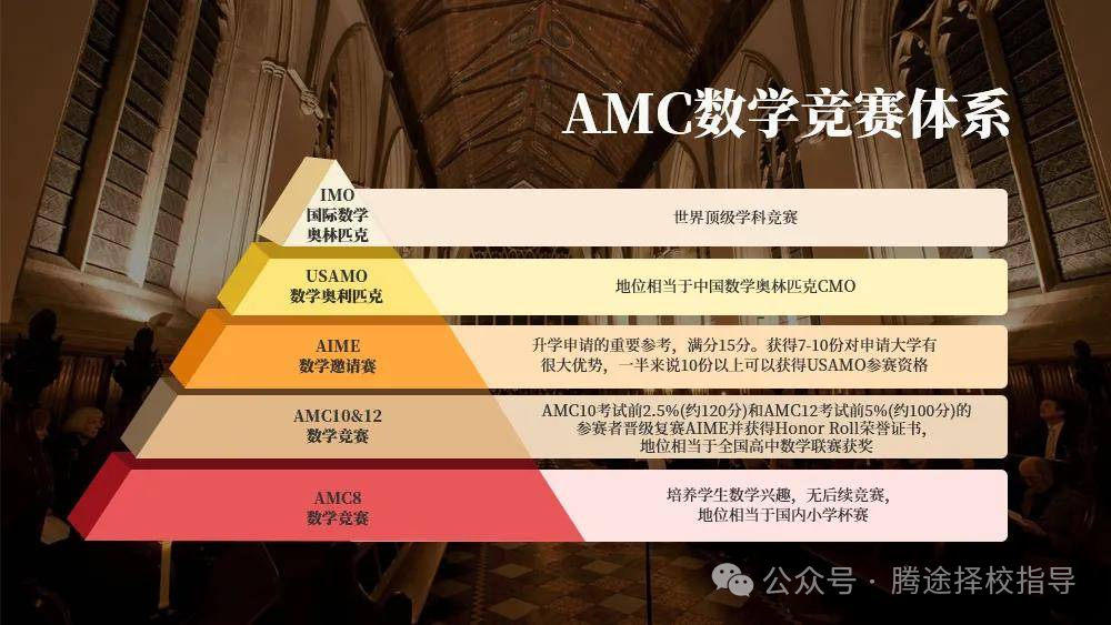 家长必看 | AMC10数学竞赛历年分数线是多少？下半年AMC10考试内容、考试时间、奖项设置一文整理！附AMC10真题