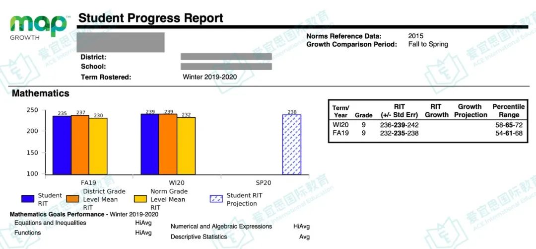 深度 | 一文看懂！香港热门国际学校入学考试超全汇总！