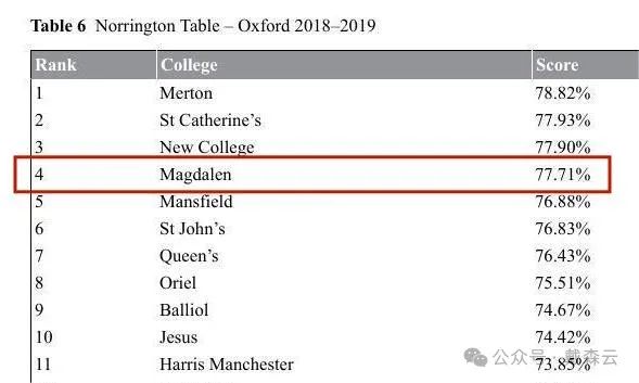 学院集| 朝气蓬勃的求知殿堂，诺贝尔的摇篮 牛津学长带你游学院之Magdalen College