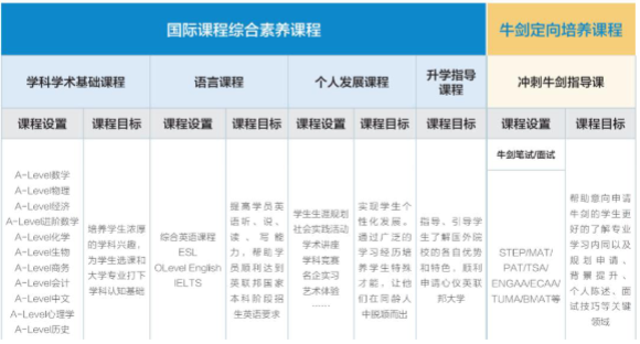 “拼命”考上的国际学校，结果适应不了，转机构A-level全日制了。