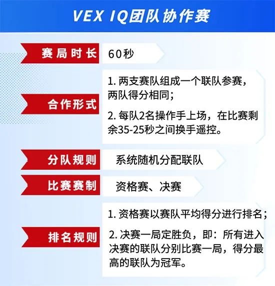 一文了解：高含金量的VEX机器人大赛【附VEX机器人学习规划】