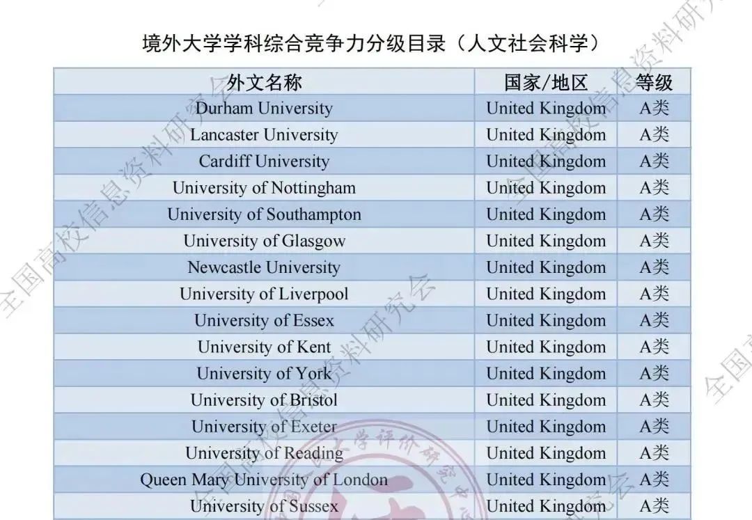 中国人自己的《境外大学学科分级目录》来啦！哪些院校最具认可度？