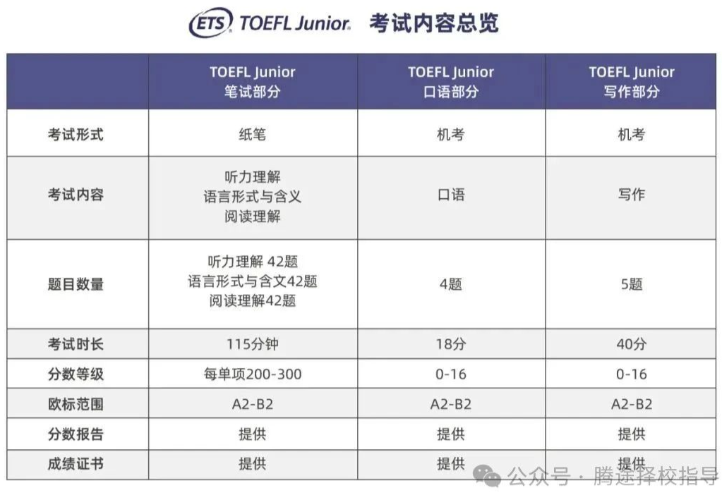 备考指南 | 小托福适合几年级学生备考，一文全解备考指南，快收藏！附小托福模拟题