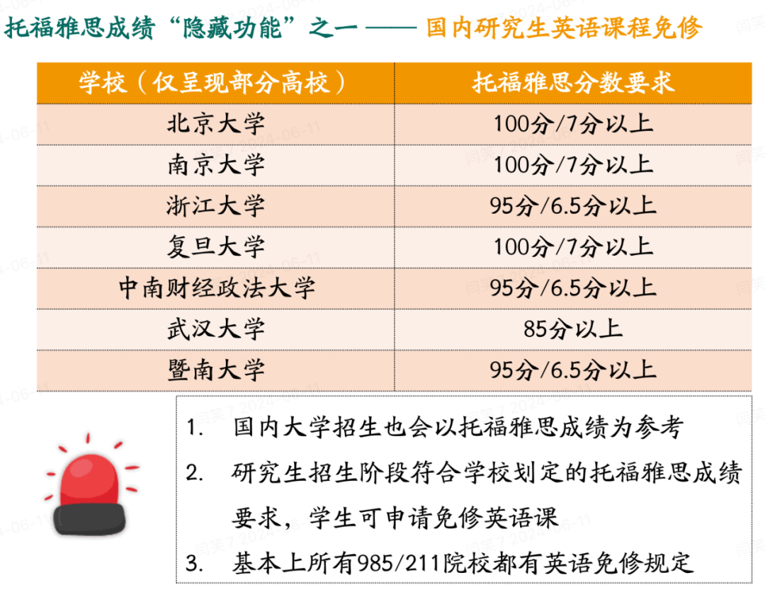 闫笑：面谈150组家庭后，我总结了这些托福学习共性问题的答案！