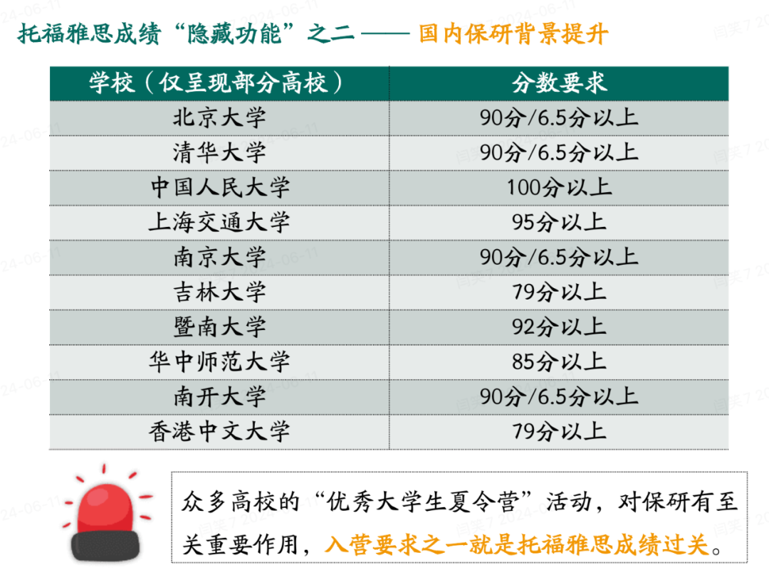 闫笑：面谈150组家庭后，我总结了这些托福学习共性问题的答案！