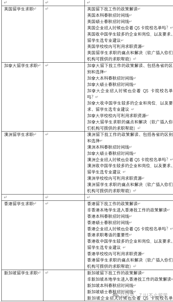 留学文书写作常见问题和解决建议及文书老师的挑选！（diy的同学必看！选机构的同学也合适）