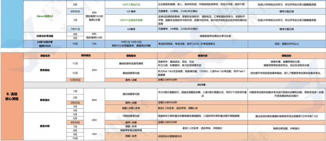 上海ALEVEL全日制脱产课程辅导推荐，线上线下均可~ 附学员案例！