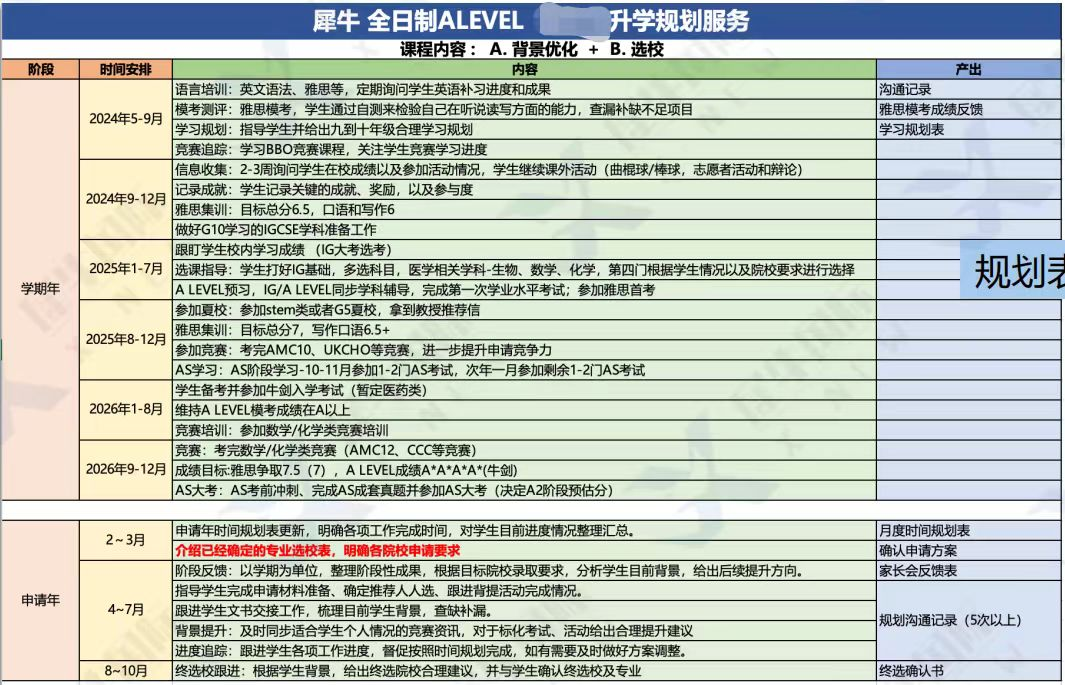 上海ALEVEL全日制脱产课程辅导推荐，线上线下均可~ 附学员案例！