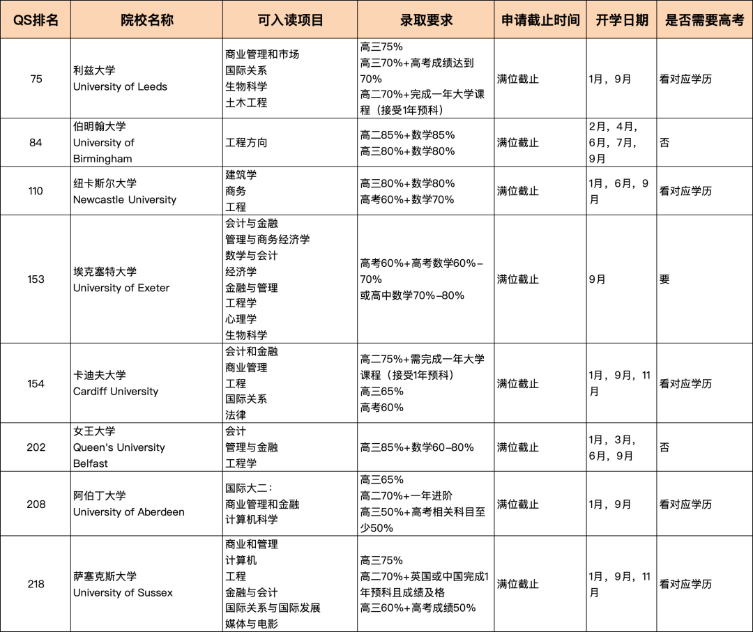 划重点！高考后如何申请国外大学？（英国、加拿大、澳洲方向）