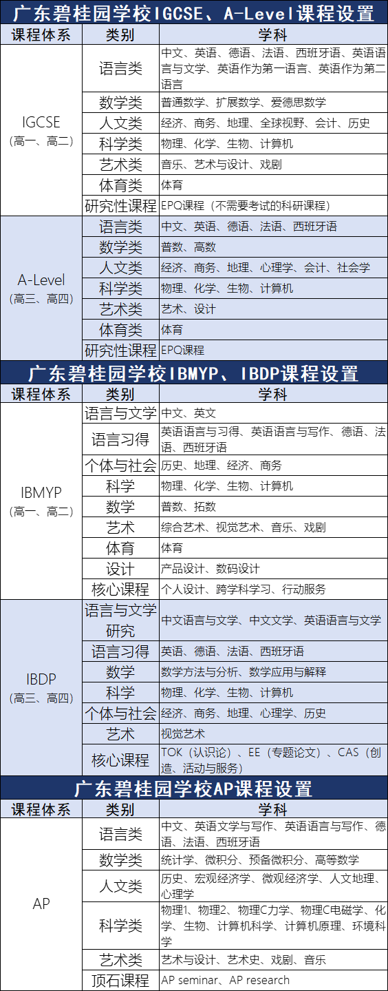 湾区家长对碧桂园国际高中褒贬不一，究竟值不值得选？