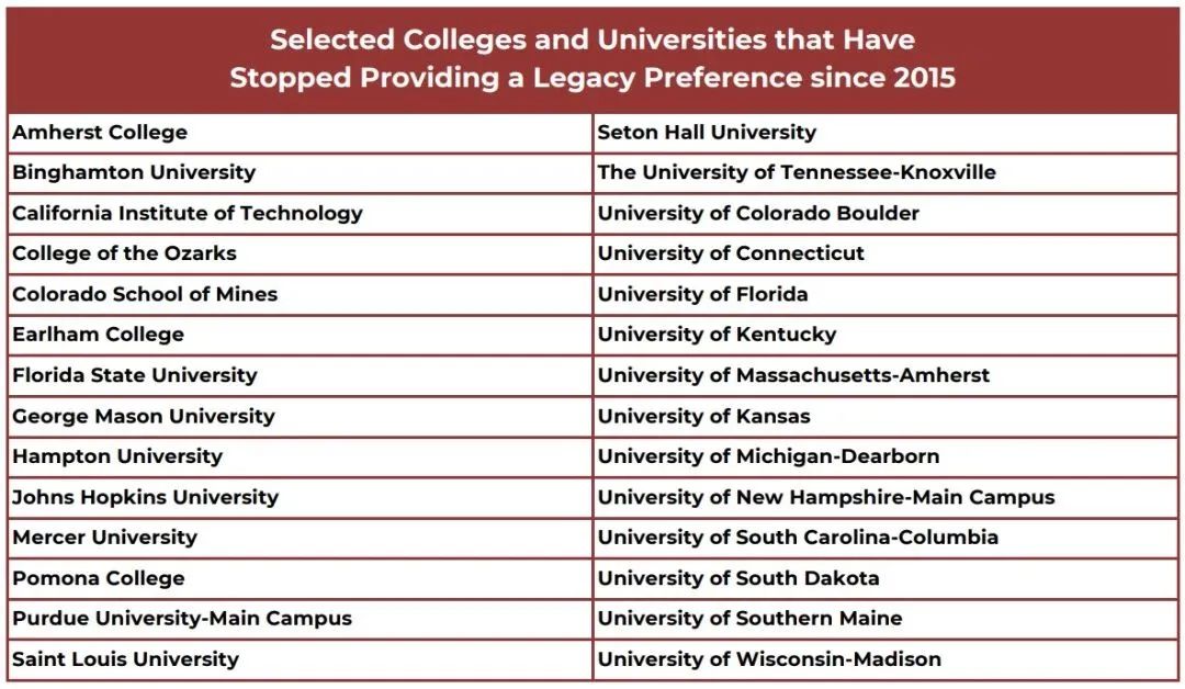 录取将更加公平？加州内大学或将全面禁止传承录取