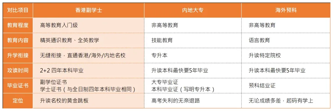 高考失利？成绩不好也能上港八大！这条捷径别怪我没告诉你！