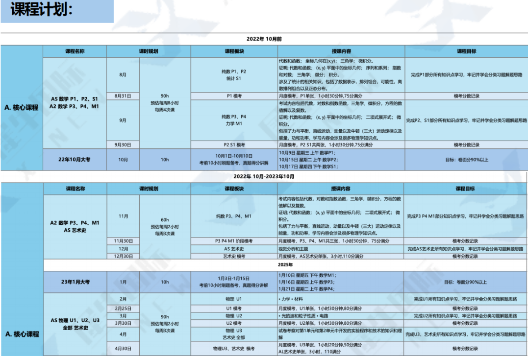 ALevel脱产机构靠谱吗？A-Level全日制案例分享