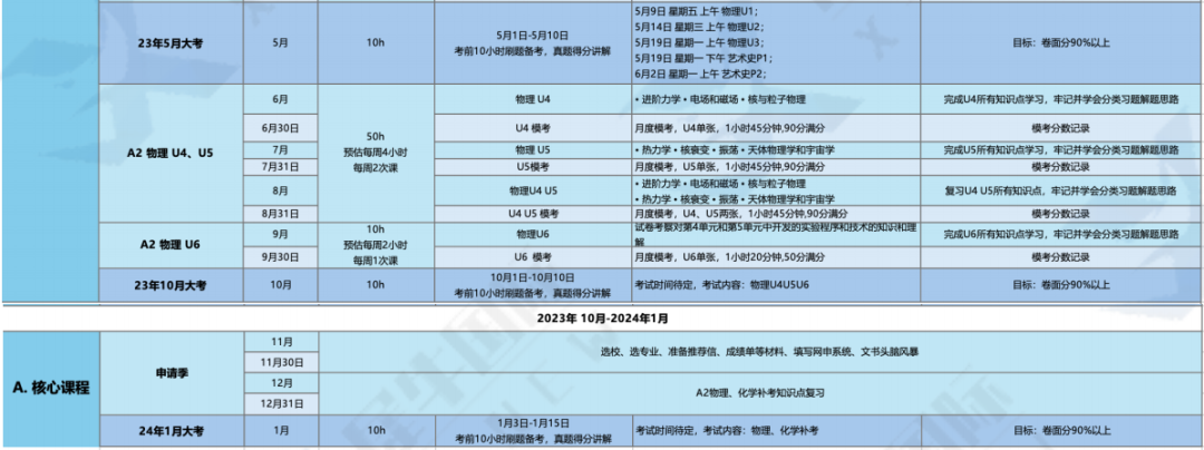 ALevel脱产机构靠谱吗？A-Level全日制案例分享