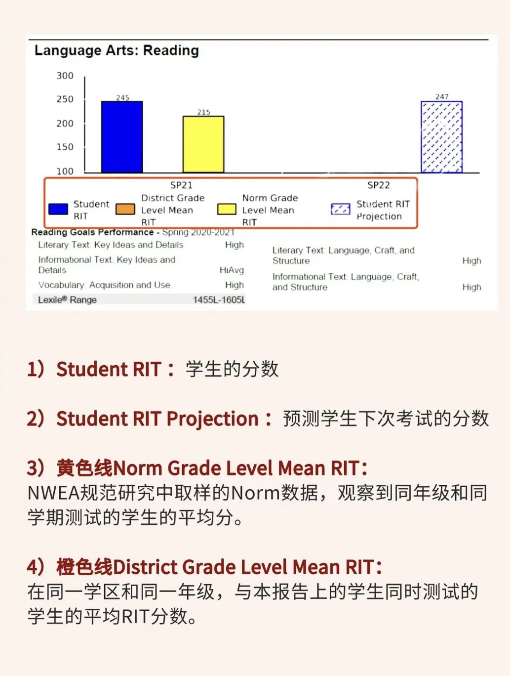 一文看懂国际学校入学及分班的MAP考试！暑期帮你快速提分！