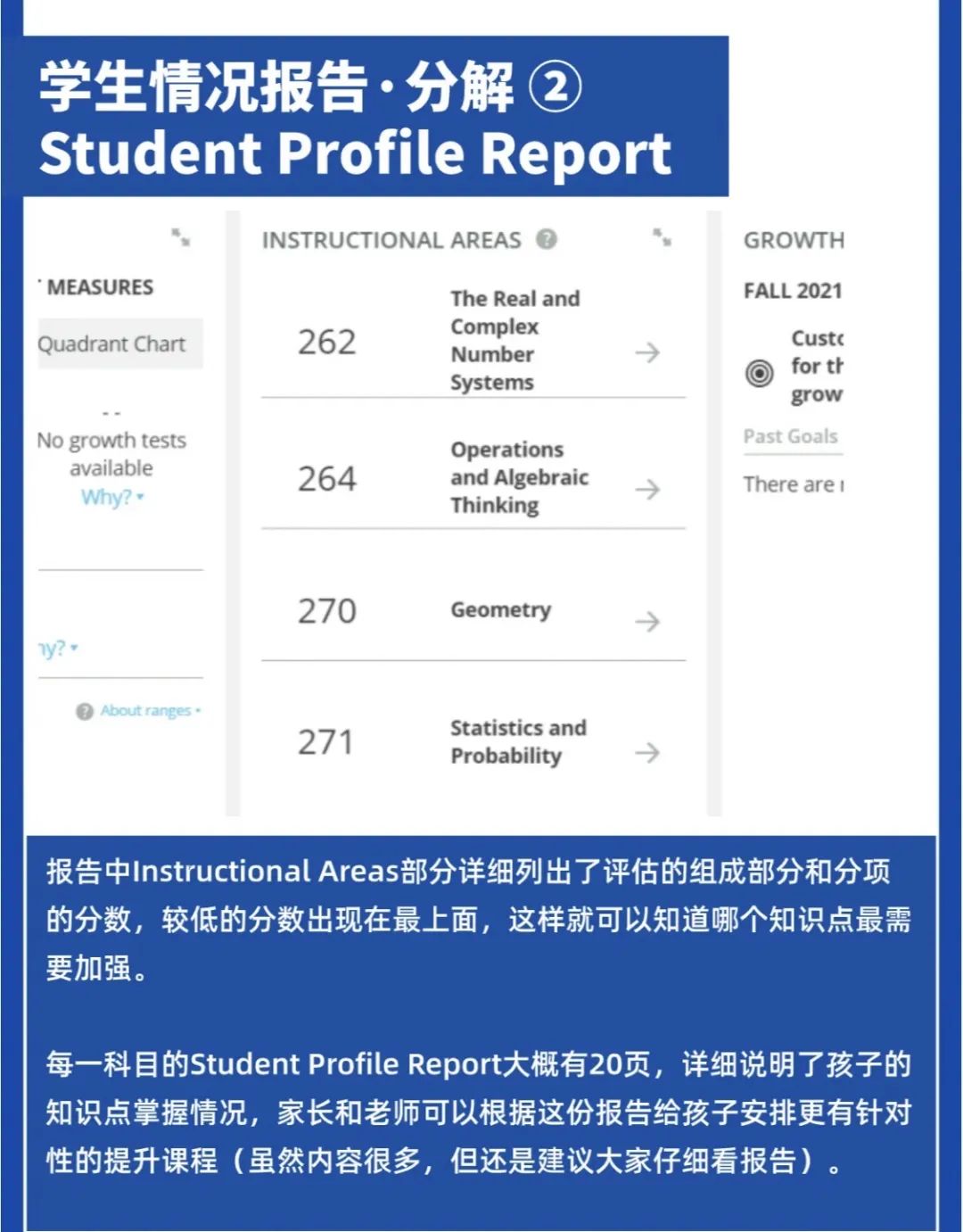 一文看懂国际学校入学及分班的MAP考试！暑期帮你快速提分！