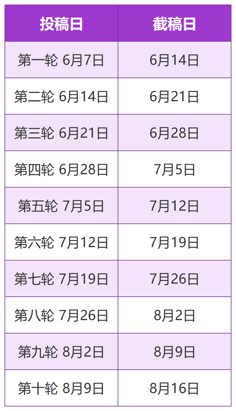 每周开奖的纽约时报读写竞赛已经开始！还有什么适合文科类的竞赛？