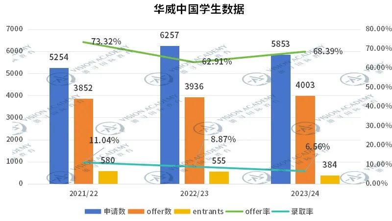 好消息！这一准“G6”院校更换笔试，降低了申请要求！