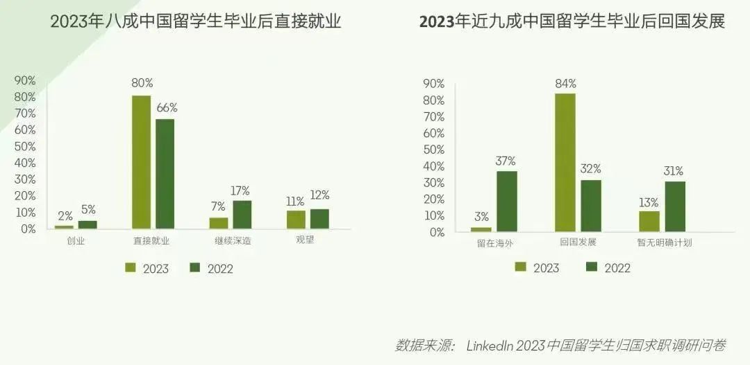 黄金跳板OSSD还能这样用？避开省国考，一键开启选调生EASY模式