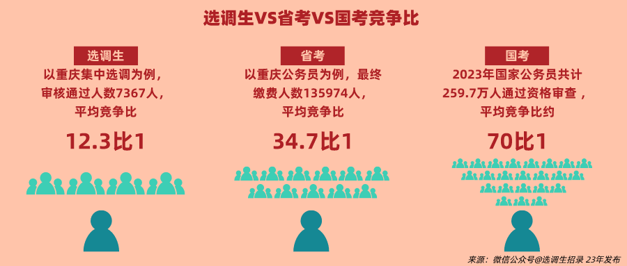 黄金跳板OSSD还能这样用？避开省国考，一键开启选调生EASY模式