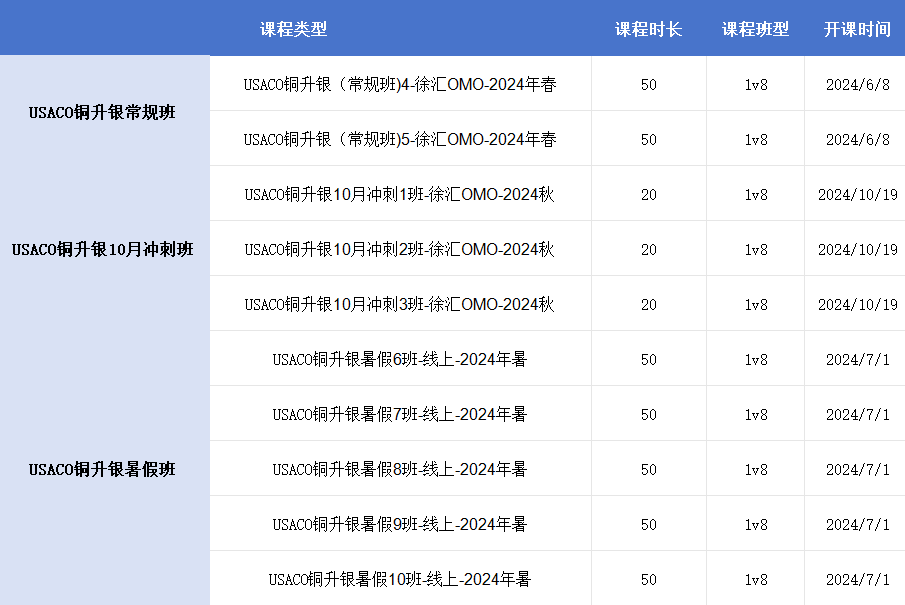 #USACO竞赛培训课程 | 铜升银/银升金/金升铂金多种班型