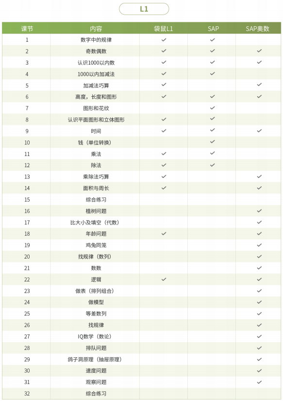 小学1-3年级数学竞赛如何选择？低龄数学竞赛培训辅导推荐