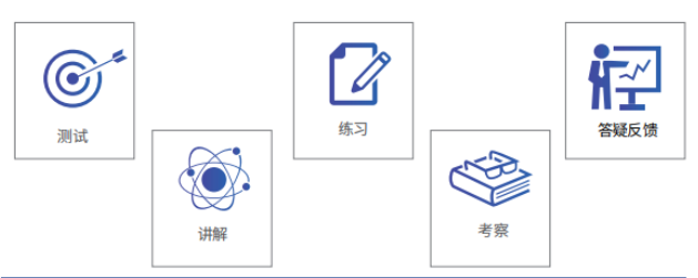 AMC12数学竞赛暑期开始备考，能勇闯前1%嘛？