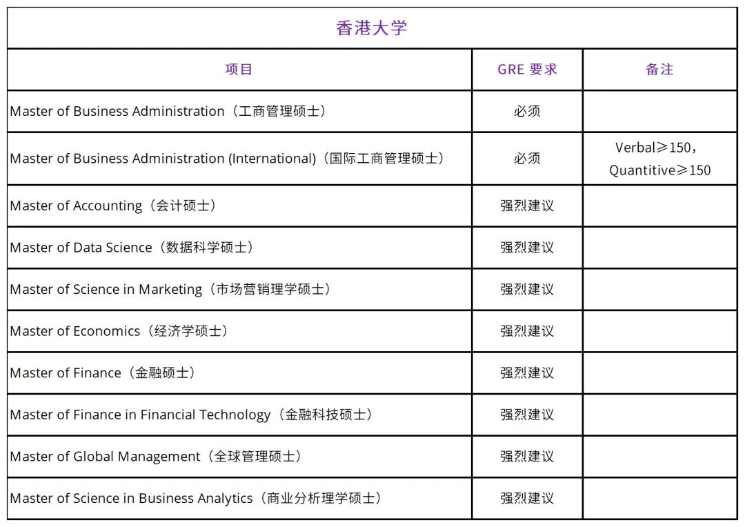 申请世界TOP50名校硕士项目，必须要提交GRE成绩吗？