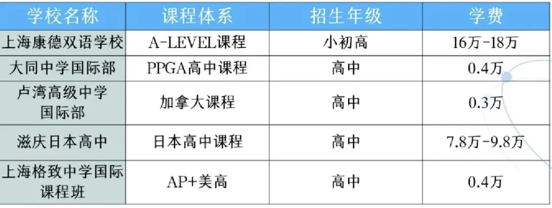 上海国际学校大汇总！上海国际学校入读要求和条件有哪些？