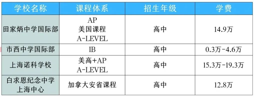 上海国际学校大汇总！上海国际学校入读要求和条件有哪些？